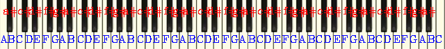 Detected notes